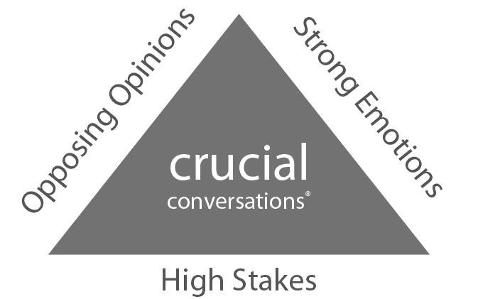 Crucial Conversations: How and When to Have Them