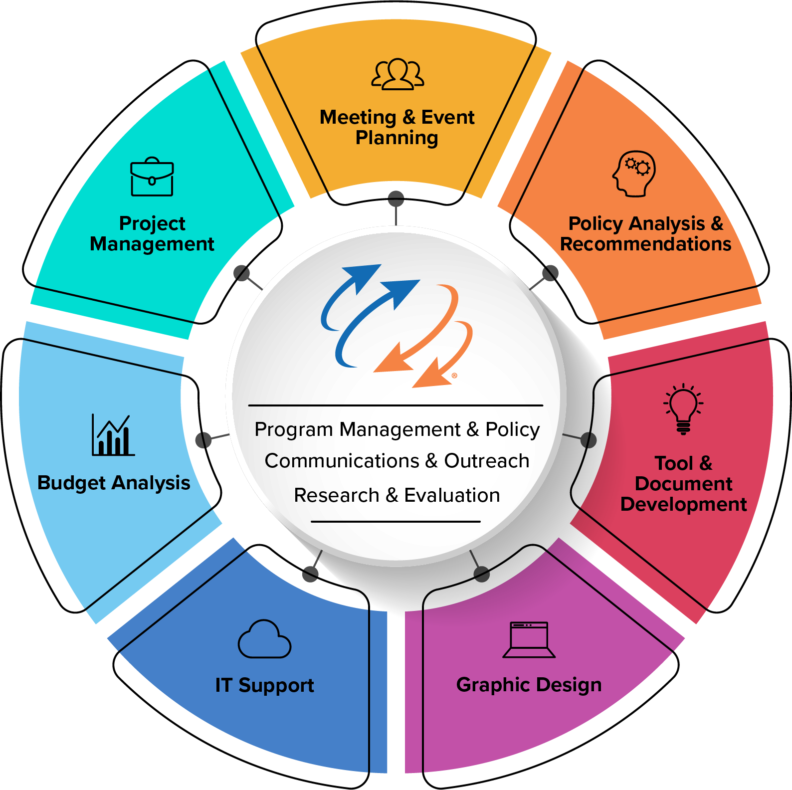 Ripple Effect | Work Smarter. Perform Better.