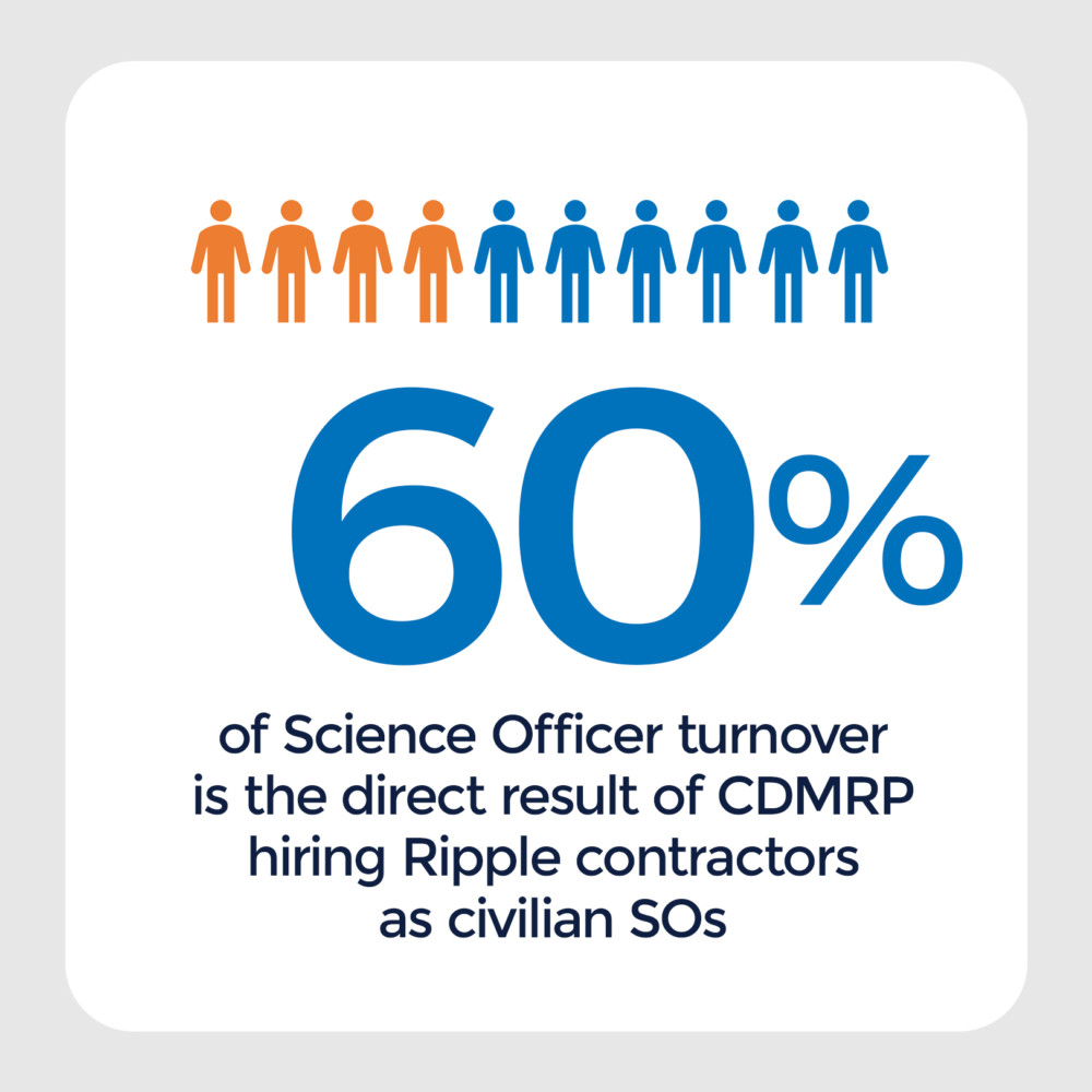 Strategic Workforce Solutions for Grants Management Ripple Effect